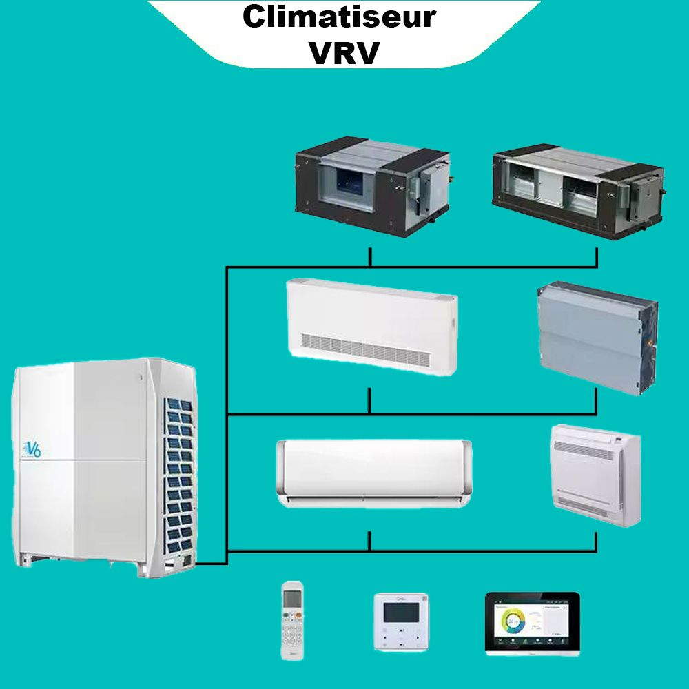 Climatiseur VRV Volume de Réfrigérant Variable